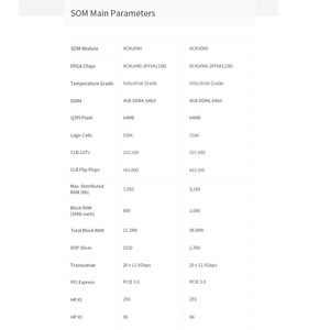 ชุดประเมินผลการพัฒนาฝังตัวบนบอร์ดหลัก ALINX ACKU040 AMD Xilinx Kintex UltraScale XCKU040 PCIe 3.0 FPGA SoM - Product Image 2