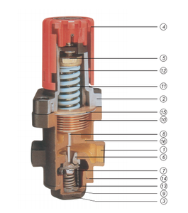 ハイシーリングコンパクトで高性能の直接作用バルブGD-30S蒸気減圧バルブJIS Rc接続蒸気用 - Product Image 5