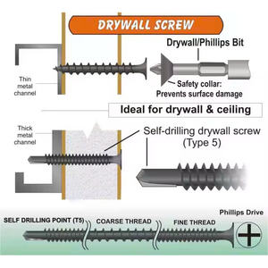 Vente en gros de vis à tarauder Vietnam vis à cloison sèche standard ISO avec tailles M4.5 M3.5 tête cylindrique finition zinguée pour la construction - Product Image 3