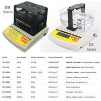 Electrónica de oro analizador Precio Oro valor K Analizador de oro Karat prueba de pureza de DH-300K DH-600K
