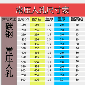 ฝาปิดท่อระบายน้ำเหล็กคาร์บอน Conan Q235 สำหรับถังทรงกลมแบบทนแรงดันบรรยากาศ ฝาปิดช่องเติมน้ำมันแบบเกลียว - Product Image 1