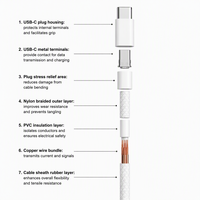 Câble de charge rapide USB-C vers USB-C HNT 1M 3A tressé en nylon avec conducteur en cuivre pur pour iPhone 17 Pro Max et appareils Android