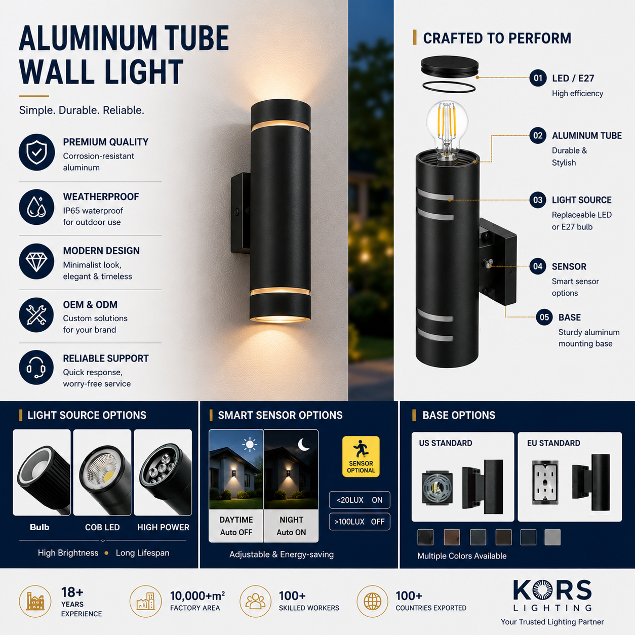 ETL CE Rohs Modern Home Lighting E26 LED Wall Light Hotel Villa Exterior Mounted Waterproof Cylinder Outdoor Wall Lamp · image 5