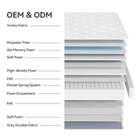 Kasur Hybrid Pocket Spring Gel Memory Foam Ukuran Queen Grosir, Kemasan Vakum Gulung