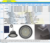 Projecteur multi-angles RGB Projecteur LED solaire pour stade Lumière solaire pour la maison CE 150lm/W Lumières solaires d'intérieur pour le jardin du bâtiment
