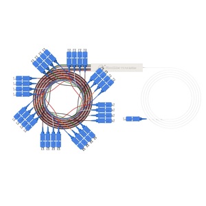 ตัวแยกสัญญาณออปติคอล PLC รุ่นใหม่ ปี 2025 แบบ 1*2 1*4 1*8 1*16 LC SC APC UPC ชนิดเหล็ก - Product Image 1