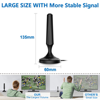 HD Digitale TV-antenne Klein Binnen/Buiten Gebruik Inclusief Magnetische Basis en 360° Ontvangst Ondersteuning Smart 4K 1080P Fire