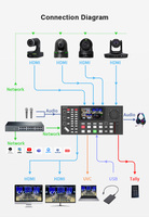 Conmutador mezclador de video HDM1 de 4 canales con control de cámara PTZ Pantalla de 5,5 pulgadas Transmisión en vivo Reuniones de videoconferencias