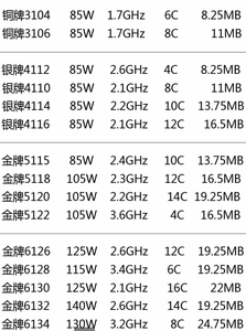 Processeur CPU GOLD SRF8Z 6244 3.6GHZ 8 cœurs 16 threads 150W - Product Image 2
