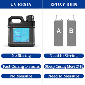 Độ nhớt cao khô nhanh chóng chữa bệnh tinh thể trong suốt cứng UV <span class=keywords><strong>Epoxy</strong></span> Keo UV nhựa cho hàng thủ công - Product Image 6