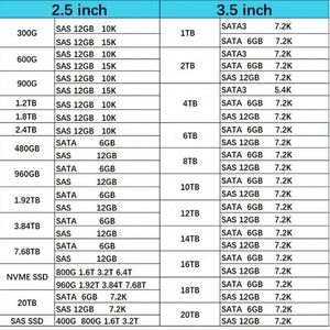 Unidad de Disco SATA de Alto Rendimiento Hxx de 4 TB, 7.2K, 6G, LFF, 3.5'', Modelo 862133-001 861683-B21, Diseñada para Discos Duros G10 - Product Image 6