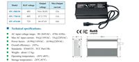 Chargeur rapide 850W 48V/15A 60V/11A 72V/10A pour trottinette électrique, vélo électrique, robot, AGV, SCP, OTP