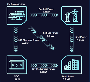 Hybrid <b>Solar</b> System 5-20KW Complete Energy <b>Kit</b> Lithium Ion Battery Monocrystalline Panels for Home Use MICOE - Product Image 3