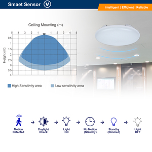 Plafonnier LED haute luminosité, système de gradation intelligent <span class=keywords><strong>sans</strong></span> <span class=keywords><strong>fil</strong></span>, commande à distance par application, <span class=keywords><strong>luminaire</strong></span> de plafond fin pour <span class=keywords><strong>intérieur</strong></span> - Product Image 3