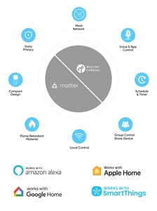 Matter Alexa Google Relé remoto <span class=keywords><strong>inalámbrico</strong></span> DIY Breaker 1 2 3 4 Gang Google Matter Thread Smart Home Wall Switch SmartThings - Product Image 5