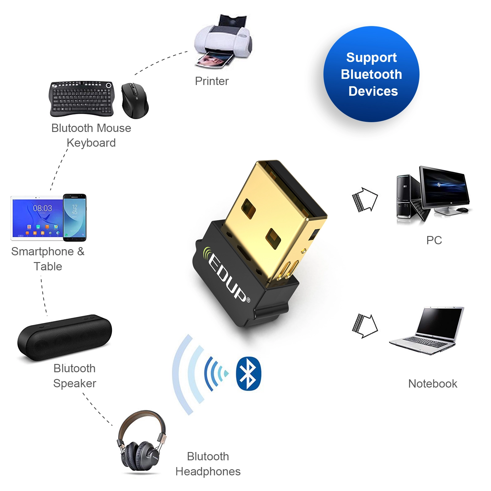 USB BT5.1 Adapter Transmitter Bluetooth Receiver Audio V5.1 Bluetooth Dongle Wireless USB Adapter for Computer PC Laptop