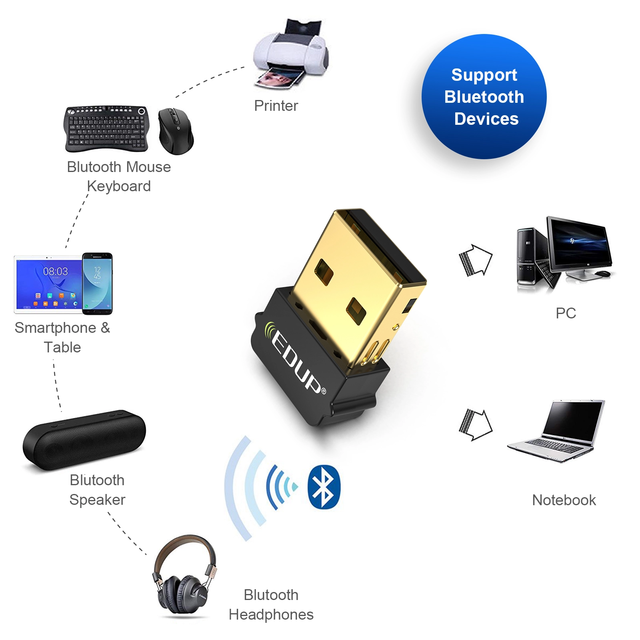 USB BT5.1 Adapter Transmitter Bluetooth Receiver Audio V5.1 Bluetooth Dongle Wireless USB Adapter for Computer PC Laptop