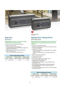 Delta DVP20ES200RE Programmable Logic Controller 12DI/8DO Relay Output Expandable AC Power Supply for Packaging <b>Machine</b> - Product Image 4