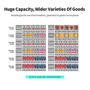 Tự Động Tùy Chỉnh Combo Thông Minh Snack Nhỏ Nhỏ Thực Phẩm Và Đồ Uống Máy Bán Hàng Tự Động - Product Image 4