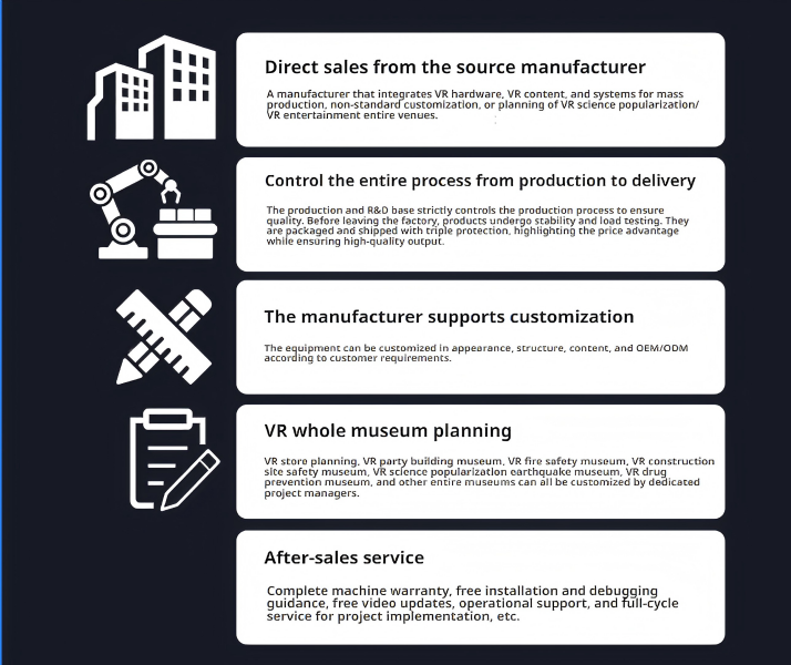 ORANGLES 4-Seat 9D VR Arcade Machine | Multi-Player Virtual Reality Simulator Ride, Commercial Amusement Equipment for Shopping Malls & Family Entertainment Centers (Kuwait) - full product showcase - displaying specifications - Image 5 of 6 | adapts to any space | 4-Seat 9D VR Arcade Machine | Multi-Player Virtual Reality Simulator Ride, Commercial Amusement Equipment for Shopping Malls & Family Entertainment Centers (Kuwait) deal New Jersey | Free Shipping ORANGLES