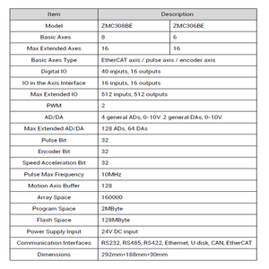 Economico 8 assi EtherCAT Multi-Task Vision <span class=keywords><strong>Motion</strong></span> Controller ZMC308BE per l'automazione adesiva del telaio dello schermo automobilistico - Product Image 2