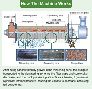 Neue Automatische Hochleistungs-Filterpresse zur Schlammentwässerung für Baustellenschlamm-Verarbeitungssysteme - Product Image 4