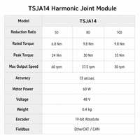 Pièce de robot collaboratif ultra-légère 0,4 kg TSJA14, articulation harmonique intégrée, moteur à engrenages en acier inoxydable, roulement 19 bits