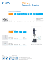 Homogénéisateur mélangeur à cisaillement élevé FA25 Pro Lab pour produits chimiques, aliments et plastiques, capacité 5L, puissance 0,5kW
