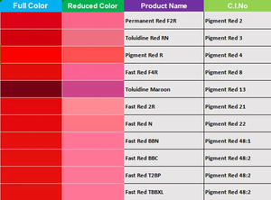 Pigment rouge 31, rouge violet BF, polymo rose FBL pour encre d'impression, peintures, etc. - Product Image 4