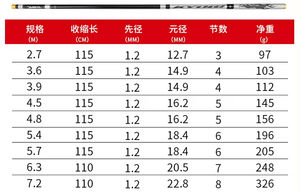 KEKAXI 2.7 מ' 3.6 מ' 3.9 מ' 4.5 מ' 4.8 מ' 5.4 מ' 5.7 מ' 6.3 מ' 7.2 מ' סיבי פחמן סופר קשיחים דיג יד חכה טלסקופית חכת זרם - Product Image 2