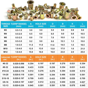 Metric Rivet Nuts Assortment 830pcs M3 M4 M5 M6 M8 M10 M12 Color Zinc Plated Steel Self Tapping For Communication Equipment - Product Image 5