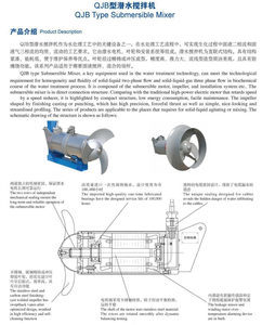 เครื่องผสมแบบจุ่มใต้น้ำ QJB OEM ความเร็วต่ำ แบบดัน-ไหล สำหรับบ่อหมักแบบไม่ใช้อากาศ ประสิทธิภาพสูง สำหรับน้ำเสียไหลย้อนกลับ - Product Image 6