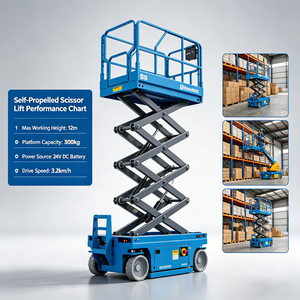 Plataforma Elevadora Móvil Tipo Tijera, Vehículo de Trabajo Aéreo, Plataforma Elevadora Hidráulica Semi-eléctrica - Product Image 3