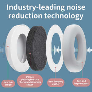 Gs020 फोल्डेबल शोर में कमी श्रवण सुरक्षा शिशु नींद कान के रक्षक बच्चे के लिए समायोज्य इयरमफ - Product Image 3