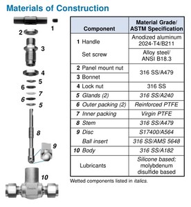 Wholesale High Pressure 6mm Ferrule Connection Gas Stainless Steel 6000PSI <strong>Needle</strong> <strong>Valve</strong> Flow Control <strong>Needle</strong> <strong>Valve</strong> - Product Image 4