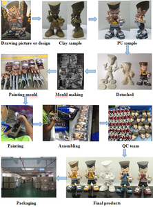 Fabricante de Juguetes de Dibujos Animados en 3D Personalizados, <span class=keywords><strong>Figuras</strong></span> <span class=keywords><strong>POP</strong></span> de Vinilo PVC - Product Image 5