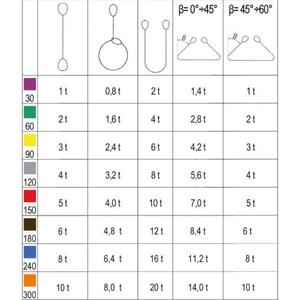 BETA - 081560100 ROBUR-Élingues de levage, jaune 3t deux couches avec yeux renforcés ceinture en polyester haute ténacité (PES) - Product Image 2