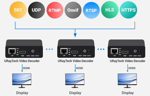 Decoder Video HDMI H.265/H.264, Decoder Streaming IP a HDMI 1080p60 Supporta SRT/RTMP/RTSP/HLS per <span class=keywords><strong>IPTV</strong></span>, Digital Signage - Product Image 4