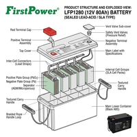 Batería de Plomo-Ácido Sellada sin Mantenimiento FirstPower LFP1280 de 12 Voltios y 80 Ah para Gabinete de Comunicaciones, Sistema de Alimentación Ininterrumpida (UPS) y Energía de Respaldo