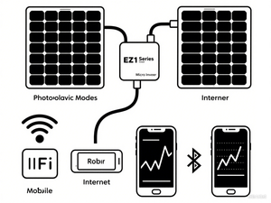 AP Systems EZ1 <span class=keywords><strong>Micro</strong></span> Inverter une solution d'énergie solaire fiable pour la maison et l'entreprise - Product Image 4