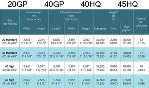 Swwls <span class=keywords><strong>Promotion</strong></span> Agent de transport de la Chine vers les états-unis Chicago Miami Décoration Expédition de porte à porte Services - Product Image 5