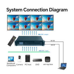 Commutateur matriciel vidéo 4K30 40 entrées 40 sorties VGA avec gestion EDID pour salles multimédias - Product Image 6