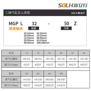 Cilindro Neumático de Tres Barras y Tres Ejes MGPL32/40/50/63-25/50/75/100/125/150/175 de Acero Inoxidable para Uso en Construcción Agrícola - Product Image 4
