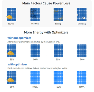 Giám sát nhanh chóng tắt máy Tigo TS4-A-S năng lượng mặt trời không dây thông tin liên lạc cổng Wifi + 4 gam thông tin liên lạc 700 Wát hệ thống bảng điều chỉnh tối ưu hóa - Product Image 4