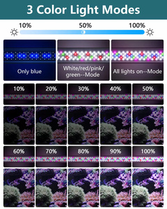 Fullgain Éclairage <span class=keywords><strong>LED</strong></span> d'<span class=keywords><strong>aquarium</strong></span> programmable intelligent et automatisé, économique, 6 pieds (48 pouces) pour poissons de 5 pouces, avec certifications CE et RoHS - Product Image 3