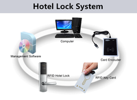 Encodeur de carte-clé d'hôtel USB Lecteur de carte RFID M1/T57