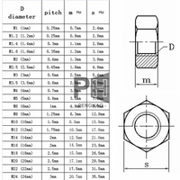 Boulon hexagonal en oxyde noir galvanisé antirouille d'usine OEM Acier au carbone Acier inoxydable SS304 316 DIN934 Écrous hexagonaux