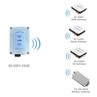 Capteur de CO2 sans fil LoRa avec surveillance de la température et de l'humidité, détecteur de dioxyde de carbone NDIR alimenté par batterie