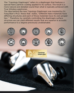 HIFIMAN SVANAR Écouteurs Hi-Fi intra-auriculaires sans fil BT, <span class=keywords><strong>Hymalaya</strong></span> DAC, diaphragme topologique, IPX5 résistant à l'eau/à la sueur et ANC - Product Image 5