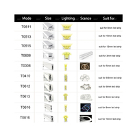 Flexible Étanche LED Néon Corde Lumière Colorée Décorations De Jardin De Noël 24V Entrée Bleu Vert Jaune CCT pour Hôtels